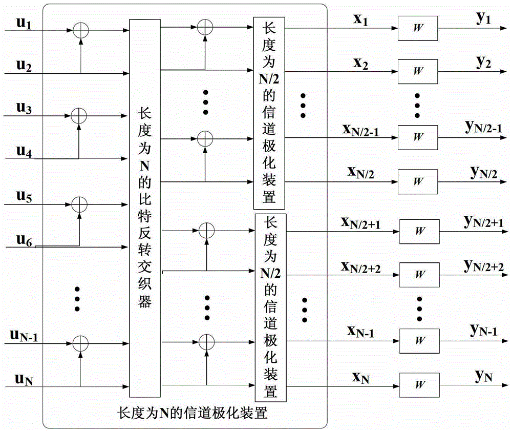 A Hybrid Automatic Repeat Request Transmission Method Based on Polar Code