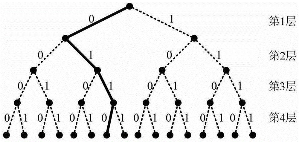 A Hybrid Automatic Repeat Request Transmission Method Based on Polar Code