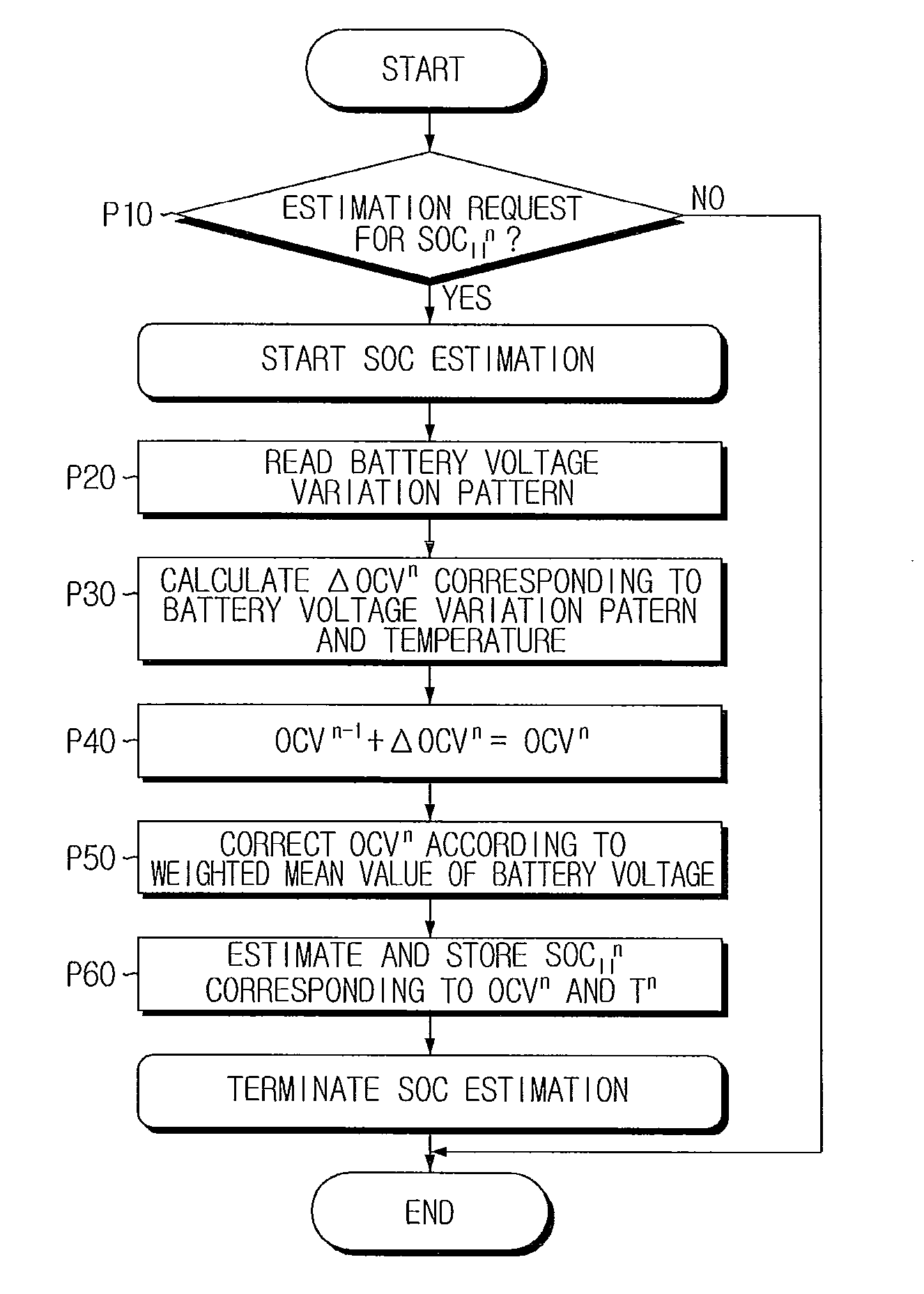 Apparatus and method for estimating state of health of battery based on battery voltage variation pattern