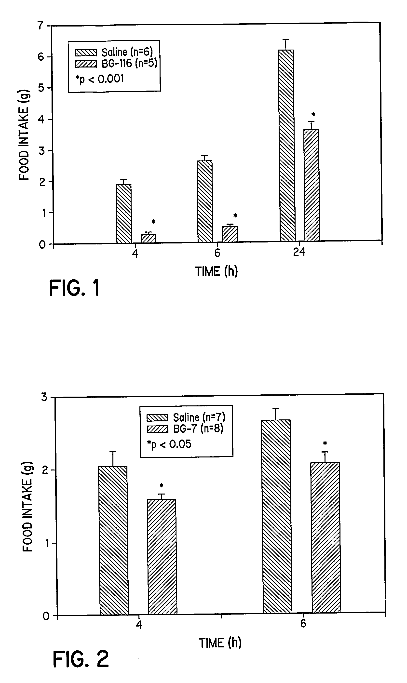 Compounds for Control of Appetite