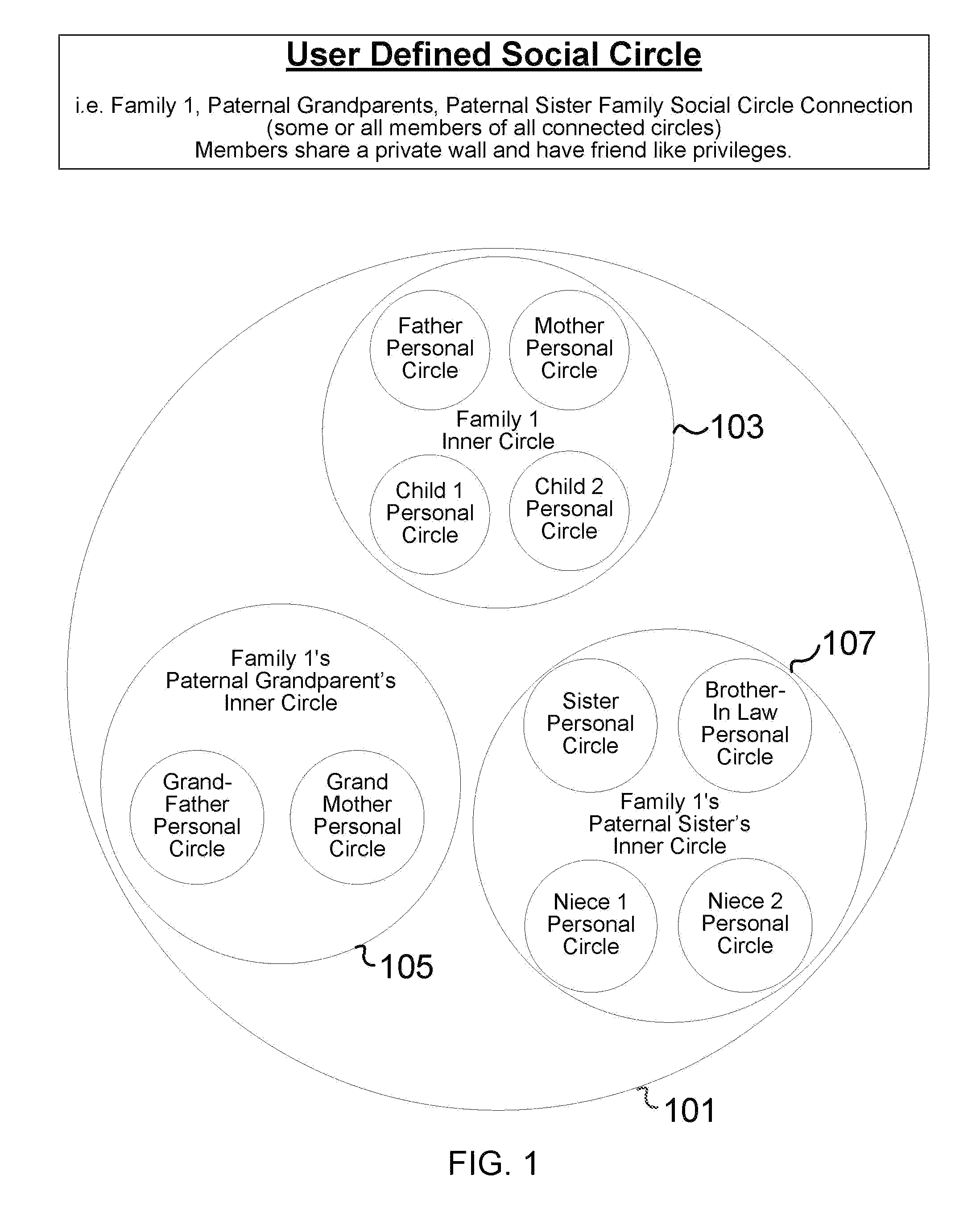 Social circle based social networking