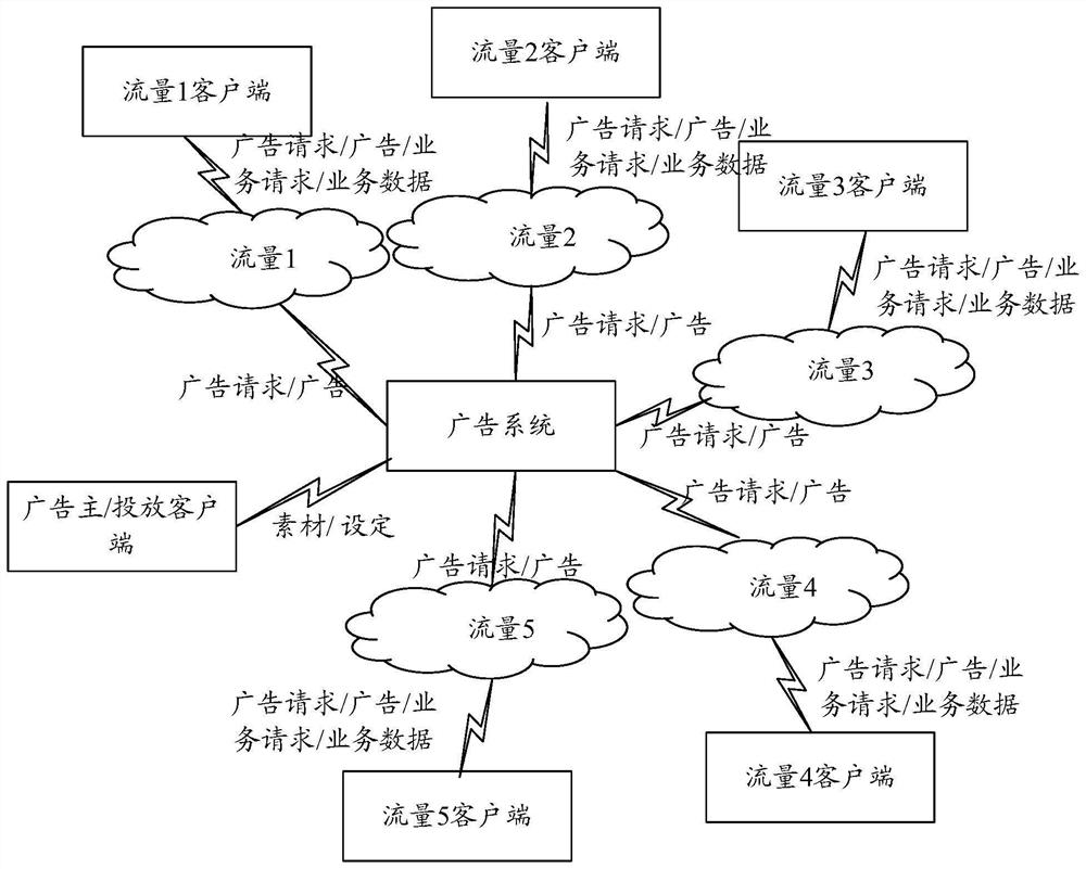 Advertising processing method and advertising system