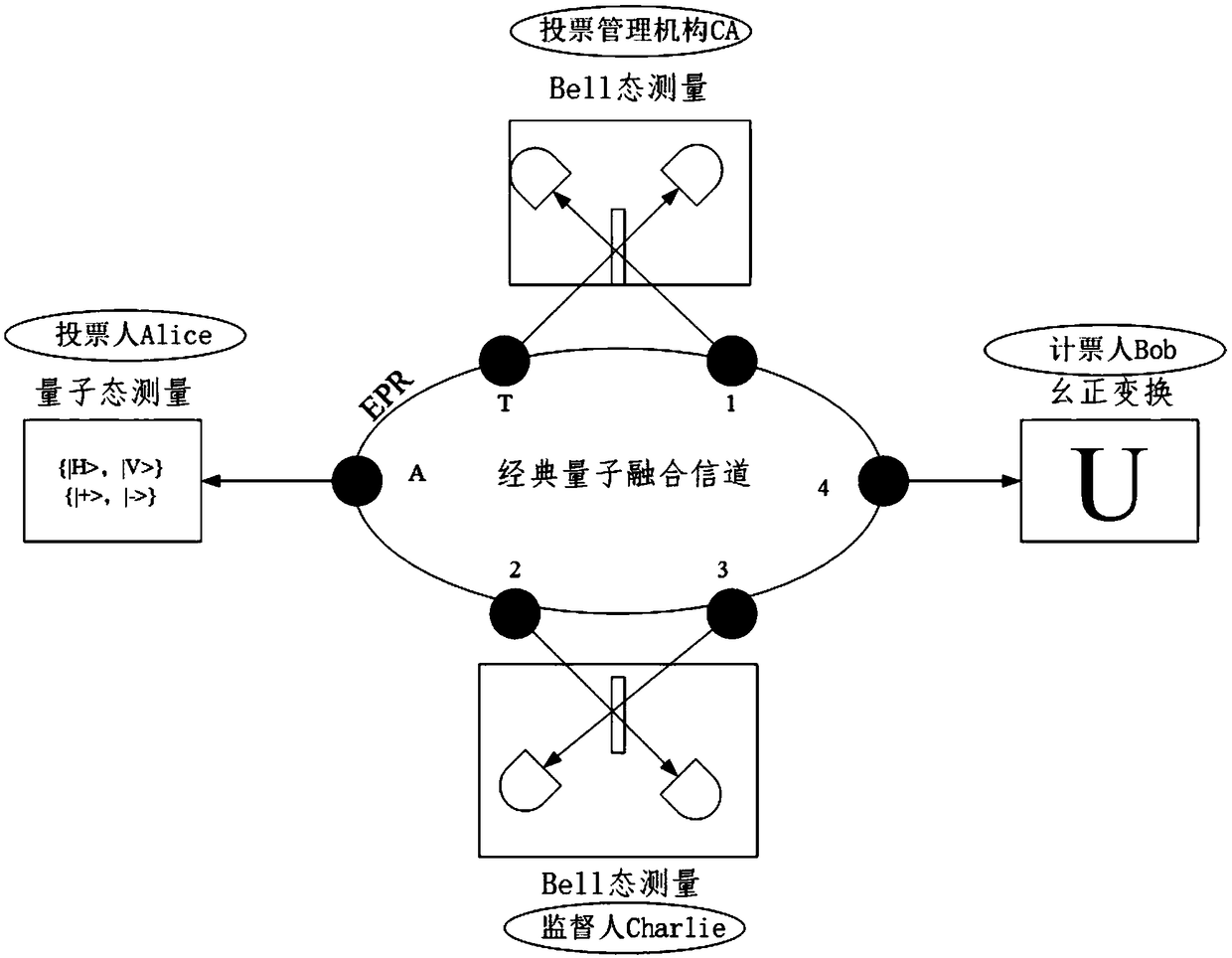 Quantum voting system and method based on quantum teleportation