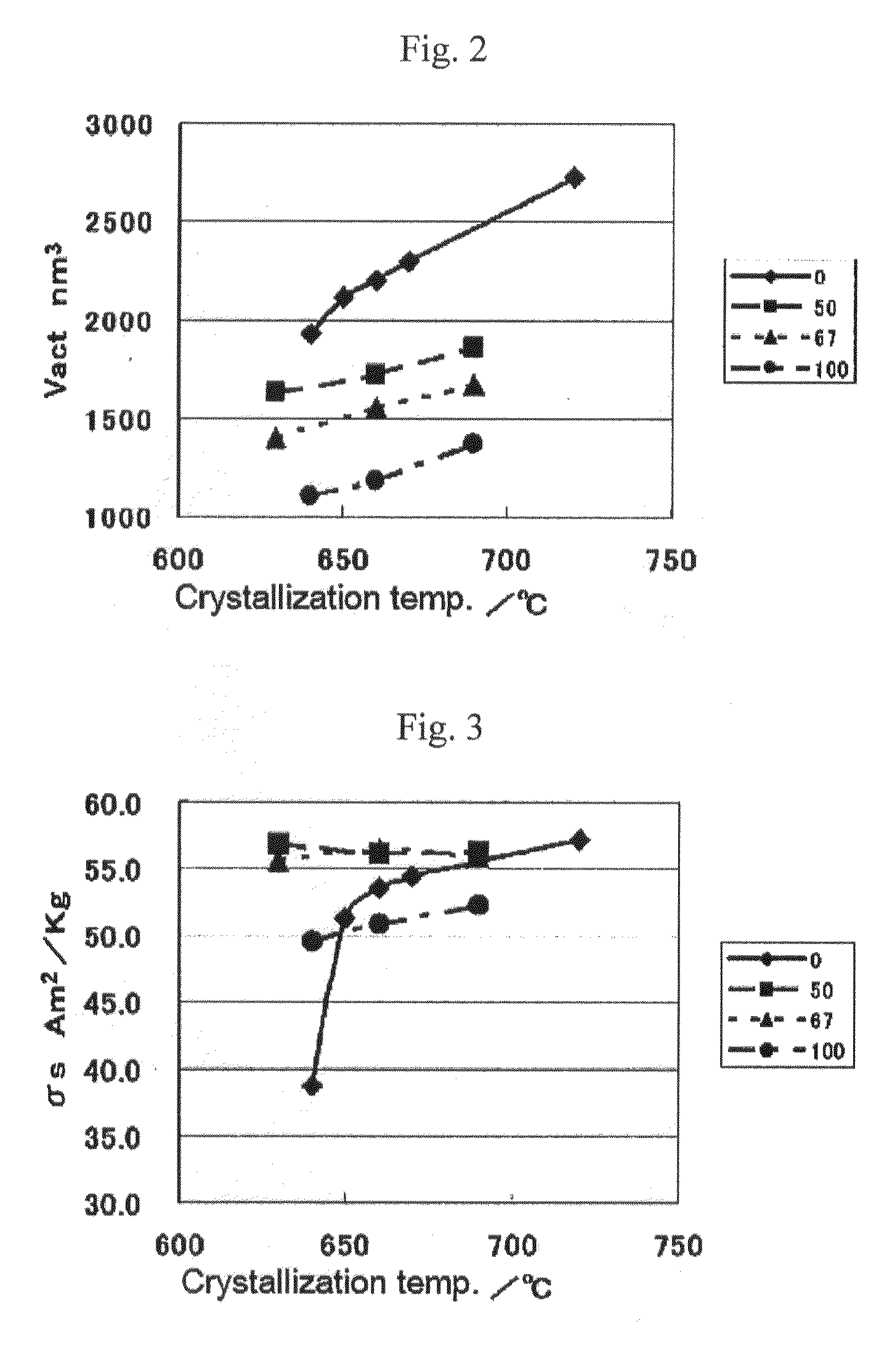 Hexagonal strontium ferrite magnetic powder and method of manufacturing the same, and magnetic recording medium and method of manufacturing the same