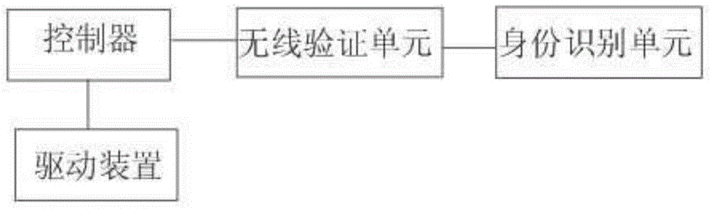 Parking space locking control system based on sharing technology