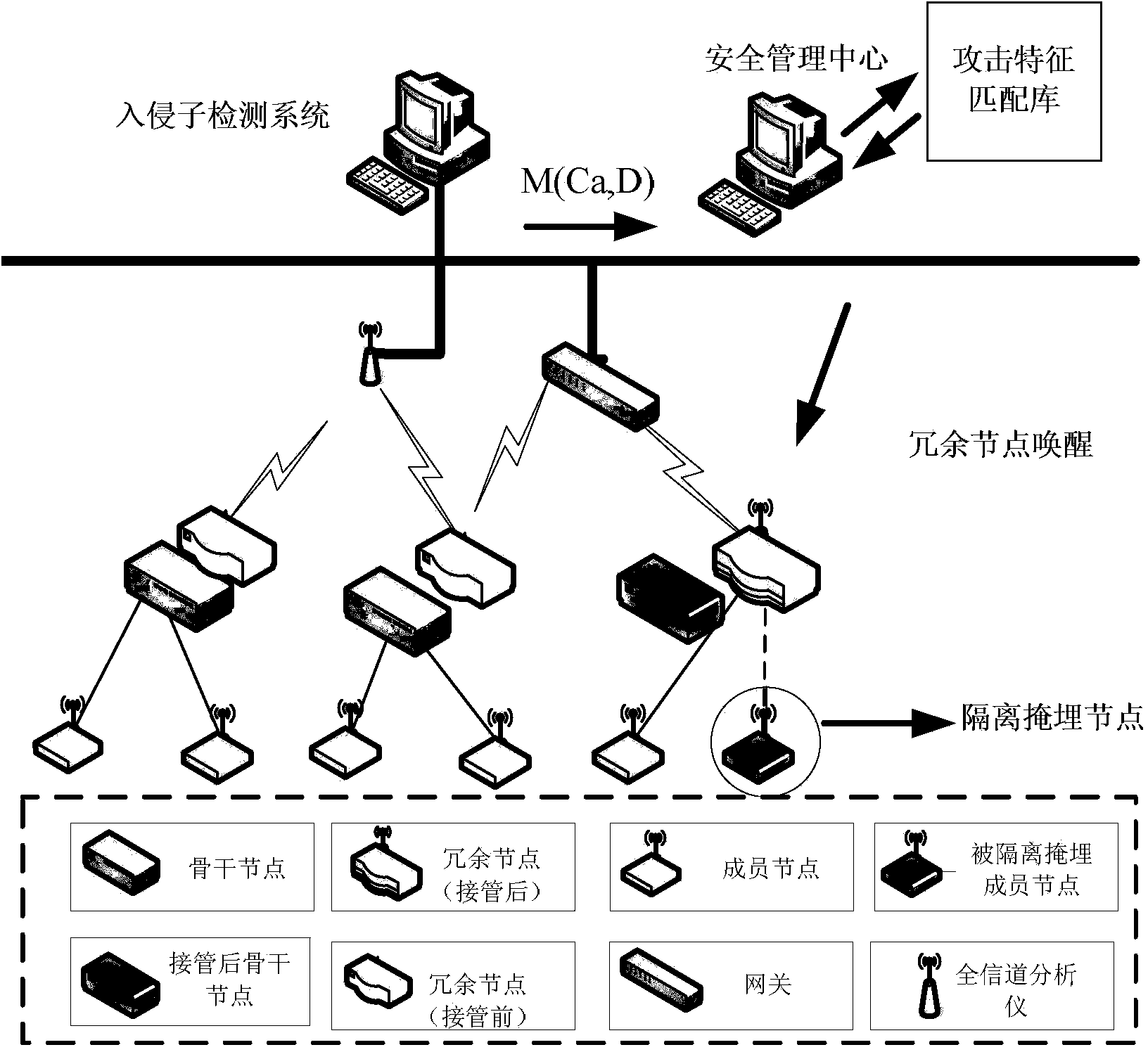 Wireless sensor network intrusion tolerance method and system based on tree topology