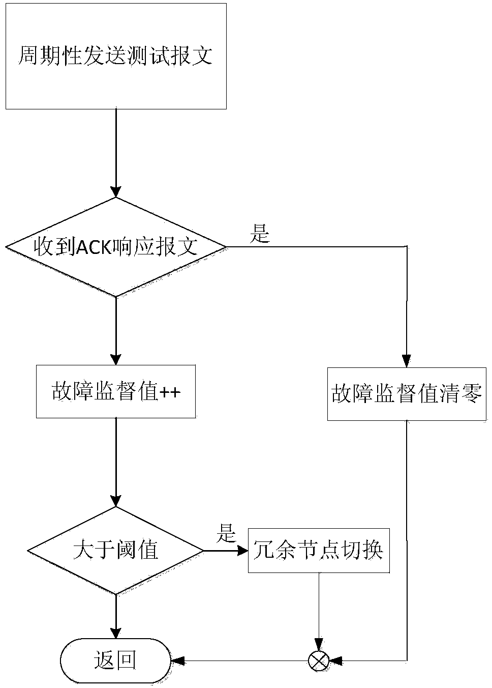 Wireless sensor network intrusion tolerance method and system based on tree topology