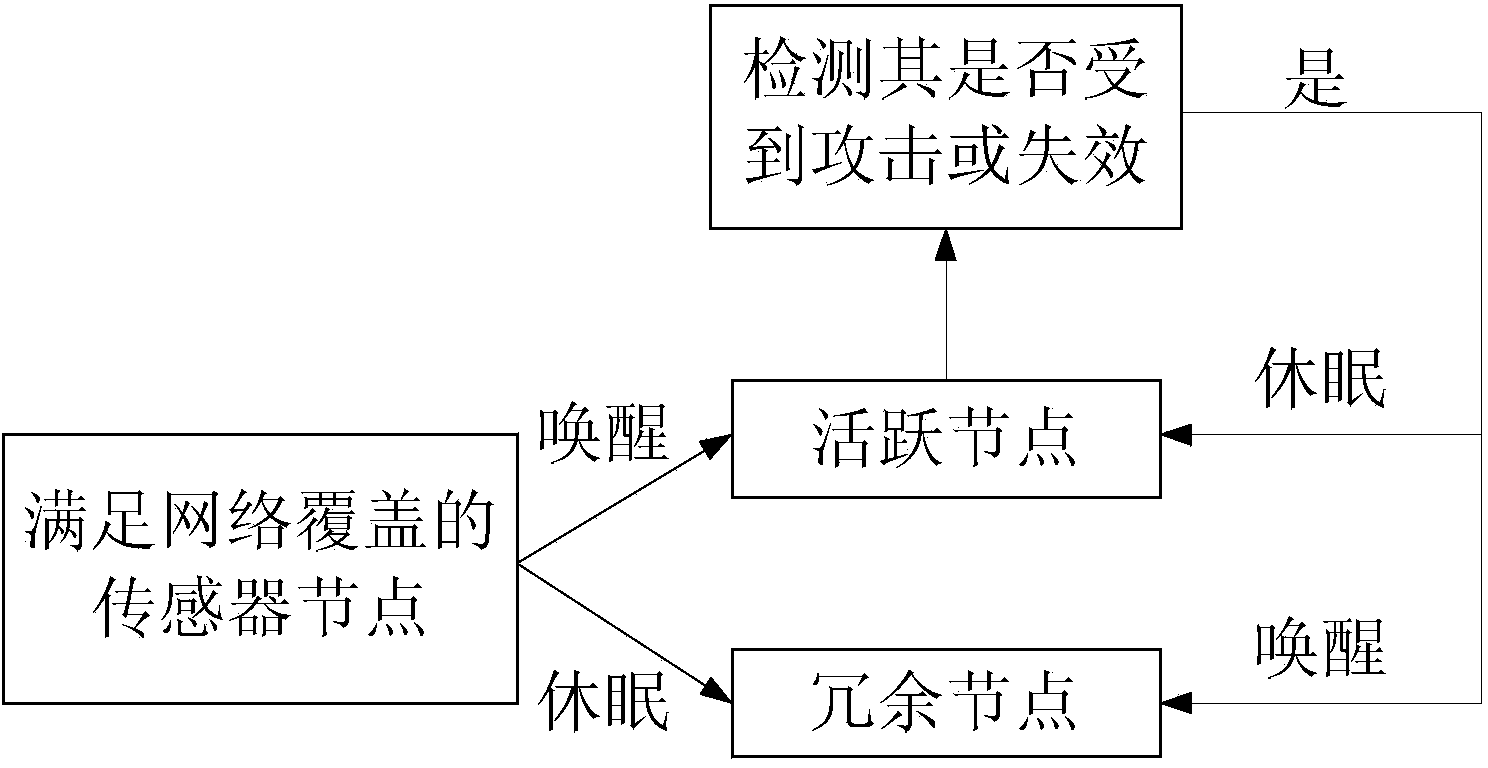 Wireless sensor network intrusion tolerance method and system based on tree topology