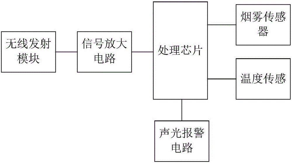 Comprehensive intelligent building fire monitoring system based on bus RS485