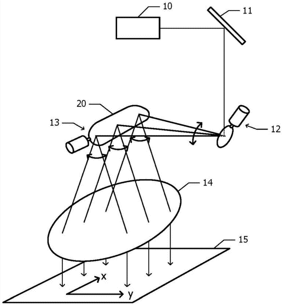 electroscanner