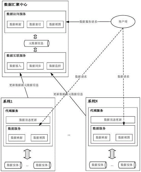 Multi-platform data interconnected system for sharing urban data resources