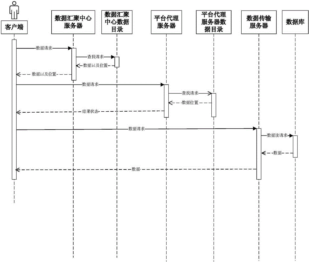 Multi-platform data interconnected system for sharing urban data resources