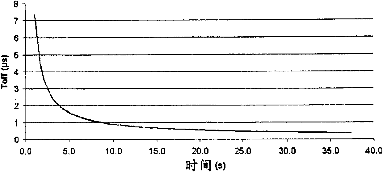 Battery power supply for radiofrequency transmitter