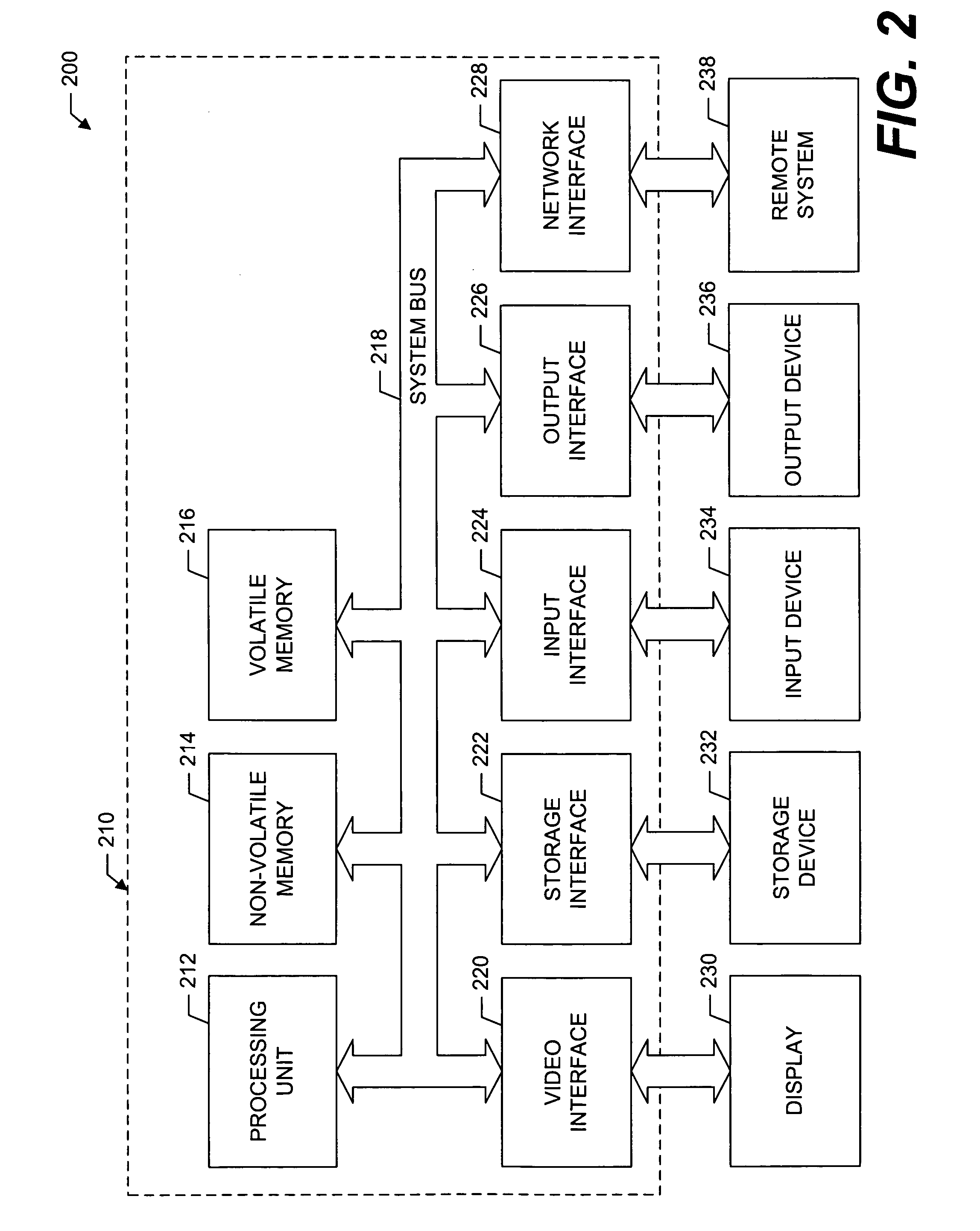 System and methods for facilitating a linear grid database with data organization by dimension