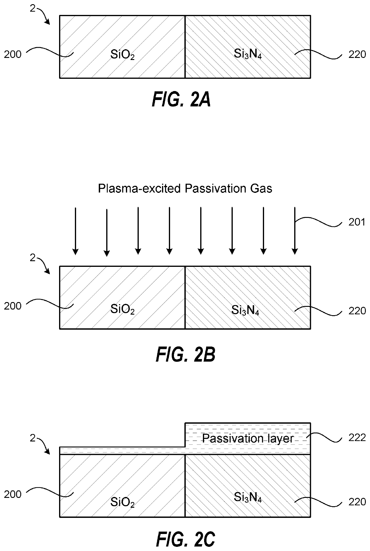 Independent control of etching and passivation gas components for highly selective silicon oxide/silicon nitride etching