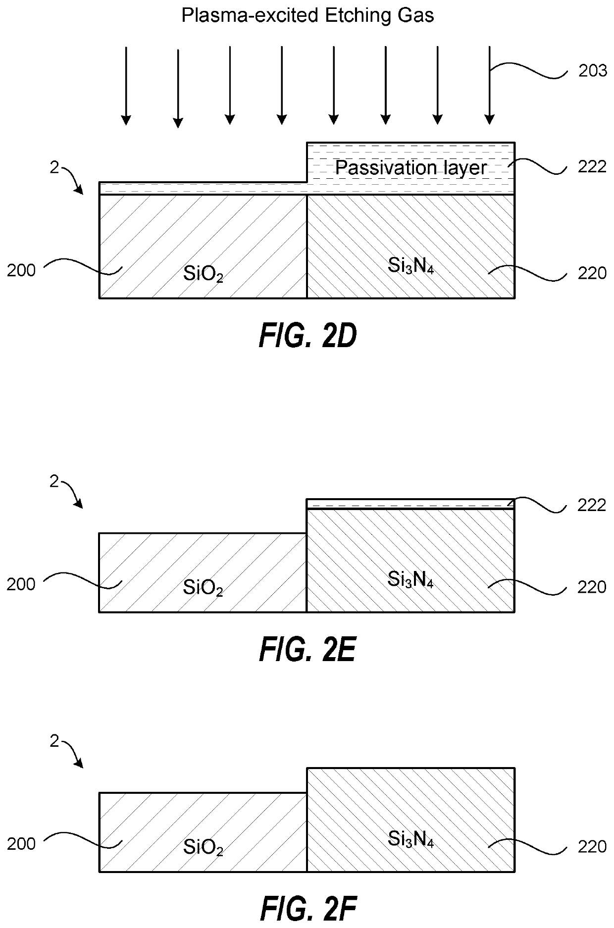 Independent control of etching and passivation gas components for highly selective silicon oxide/silicon nitride etching