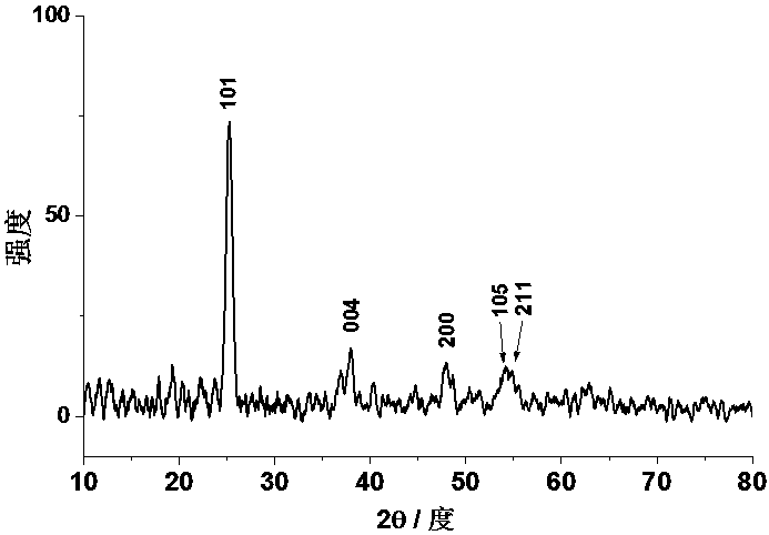 Nanocrystal ordered mesopore TiO2 film and preparation method thereof