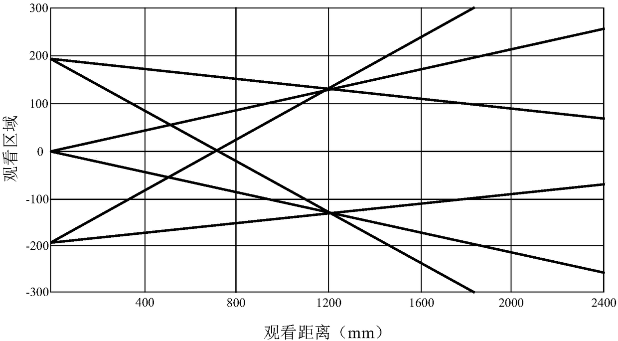 3D display device and display method and 3D display system