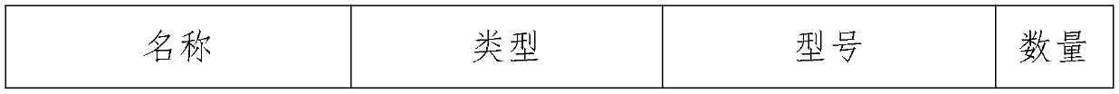 Grouting construction process using GIN grouting method