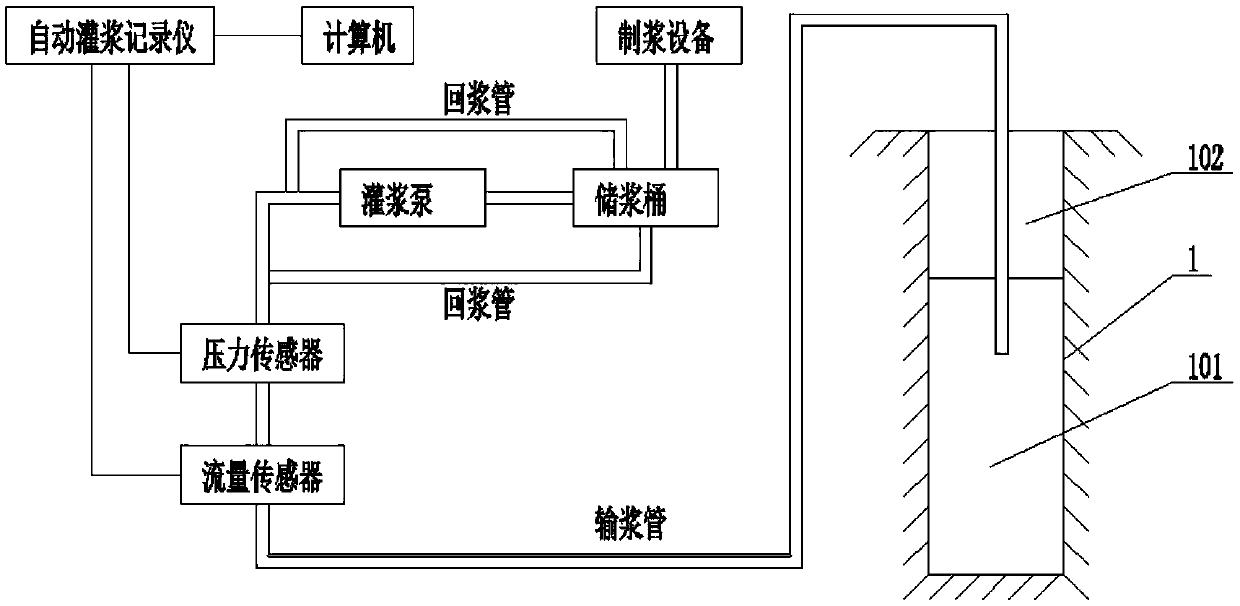 Grouting construction process using GIN grouting method