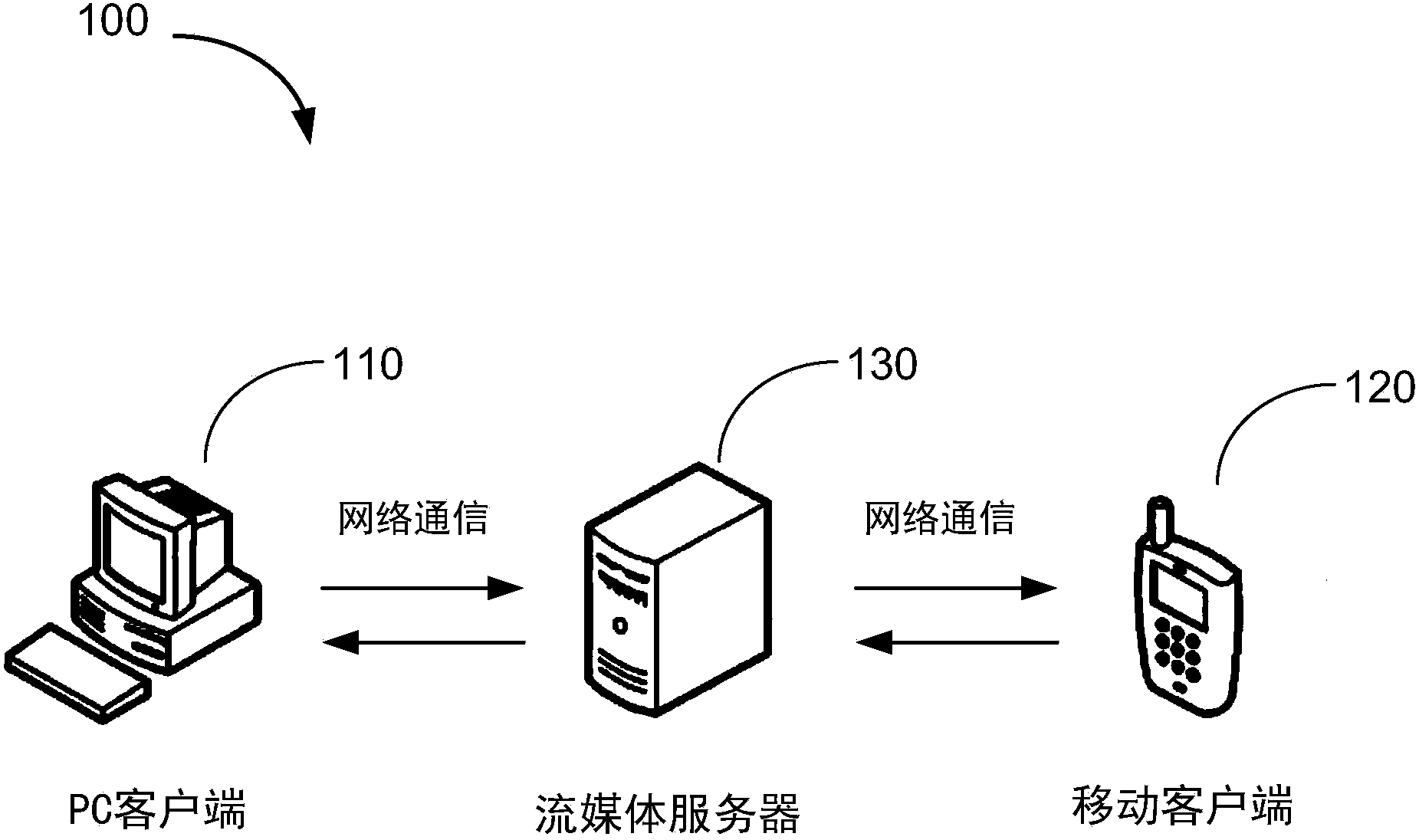 Method for dynamically adjusting video transmission efficiency in video session