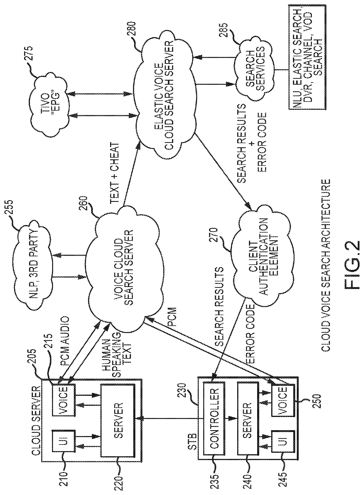 Methods and systems for implementing an elastic cloud based voice search using a third-party search provider