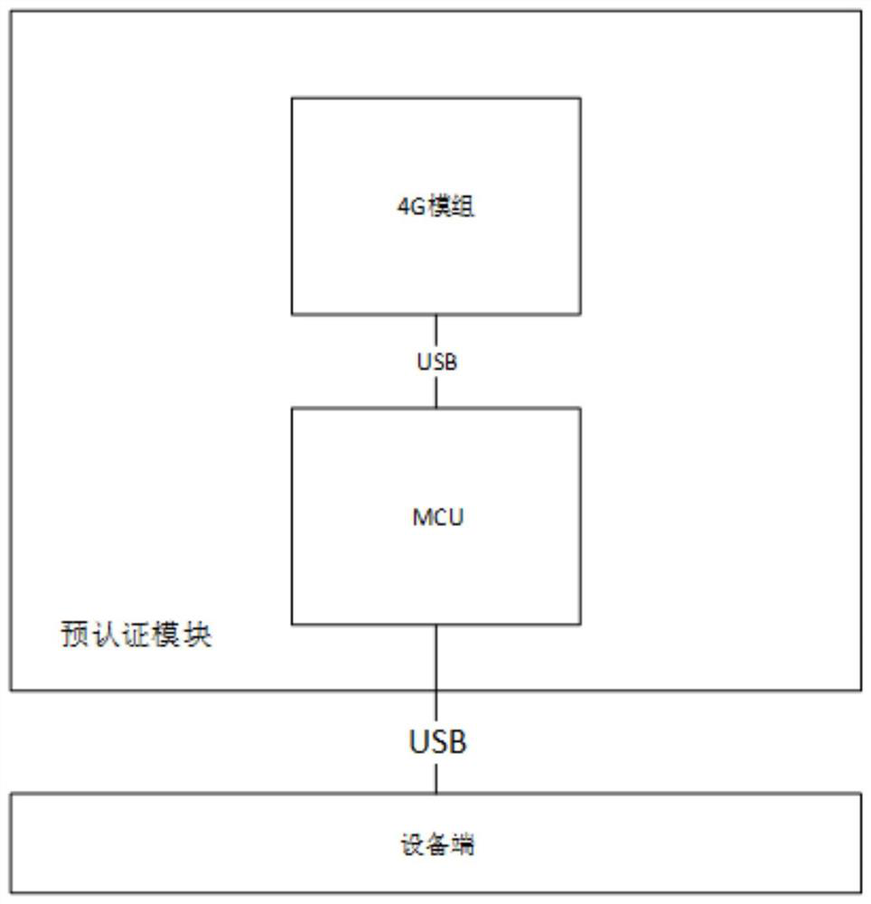 A pre-authenticated 4G communication module and its firmware upgrade method