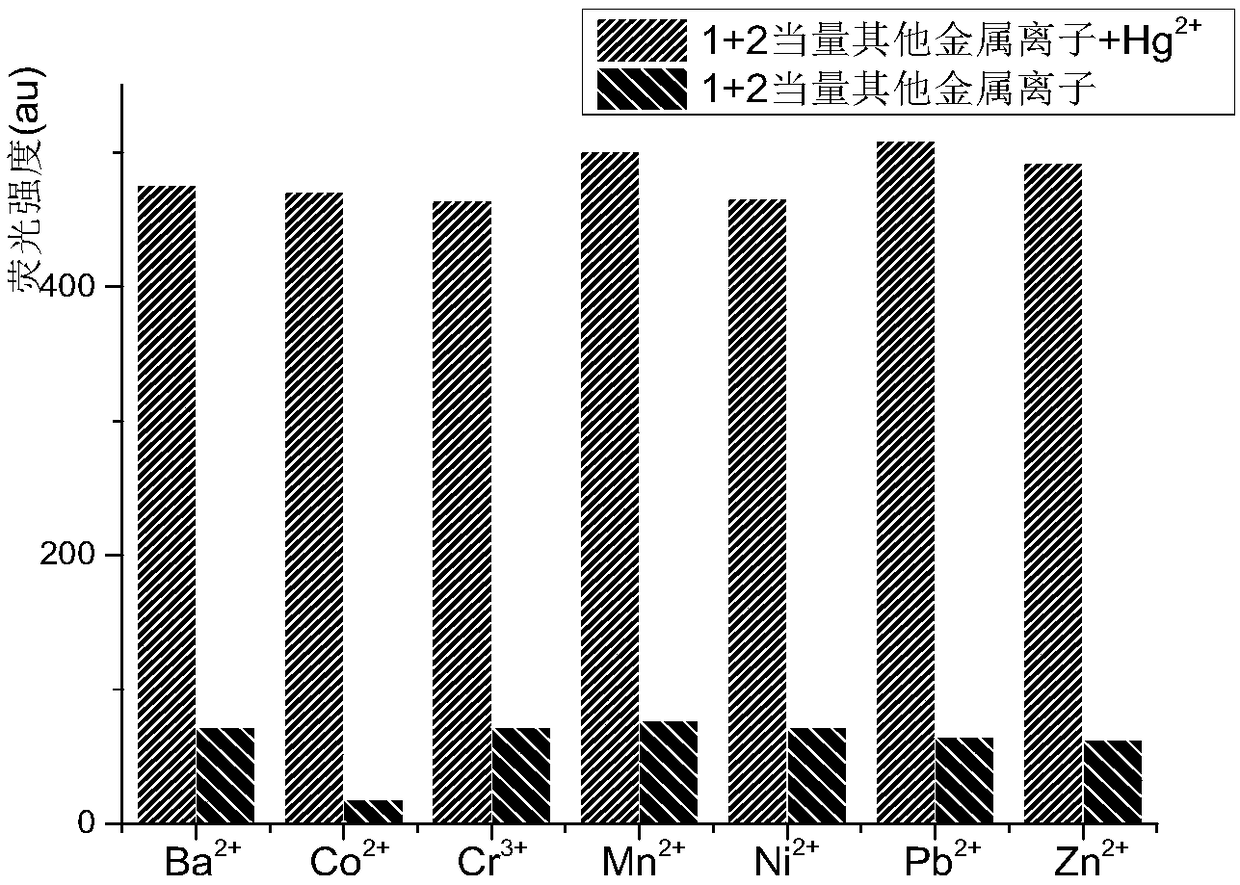 Aggregate induced effect-based mercury ion fluorescence probe as well as preparation method and application thereof