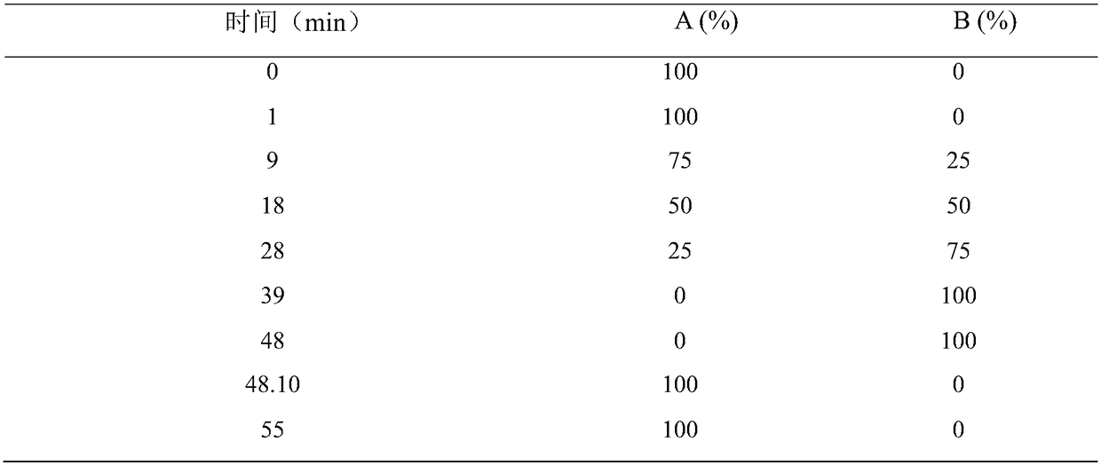 Non-targeting analysis method for organic pollutants in sediment based on statistical strategy and application