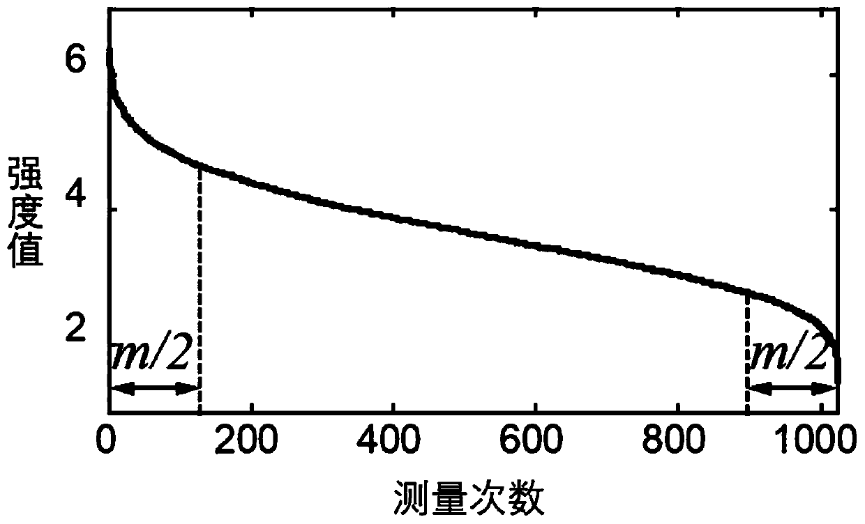 Terahertz compression imaging optimization method and system based on data selection