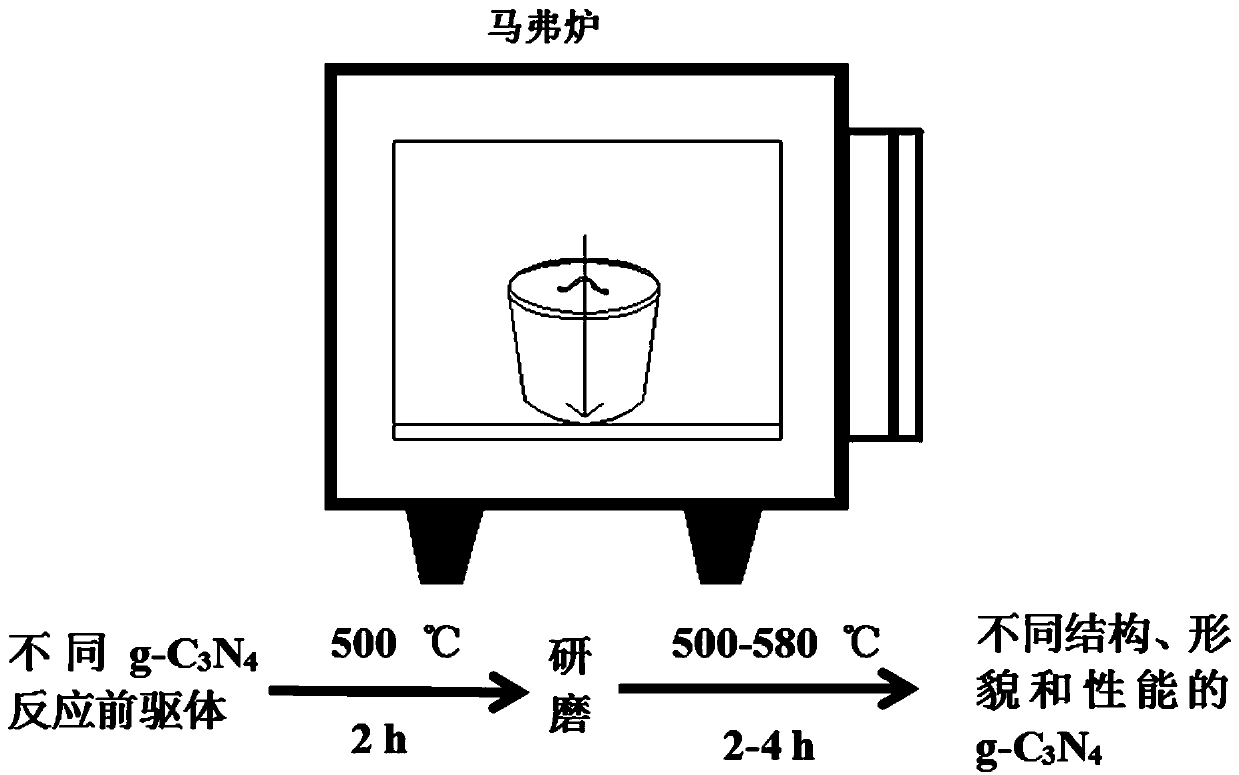 Preparation method for magnetic visible light photocatalyst with broadband spectral response