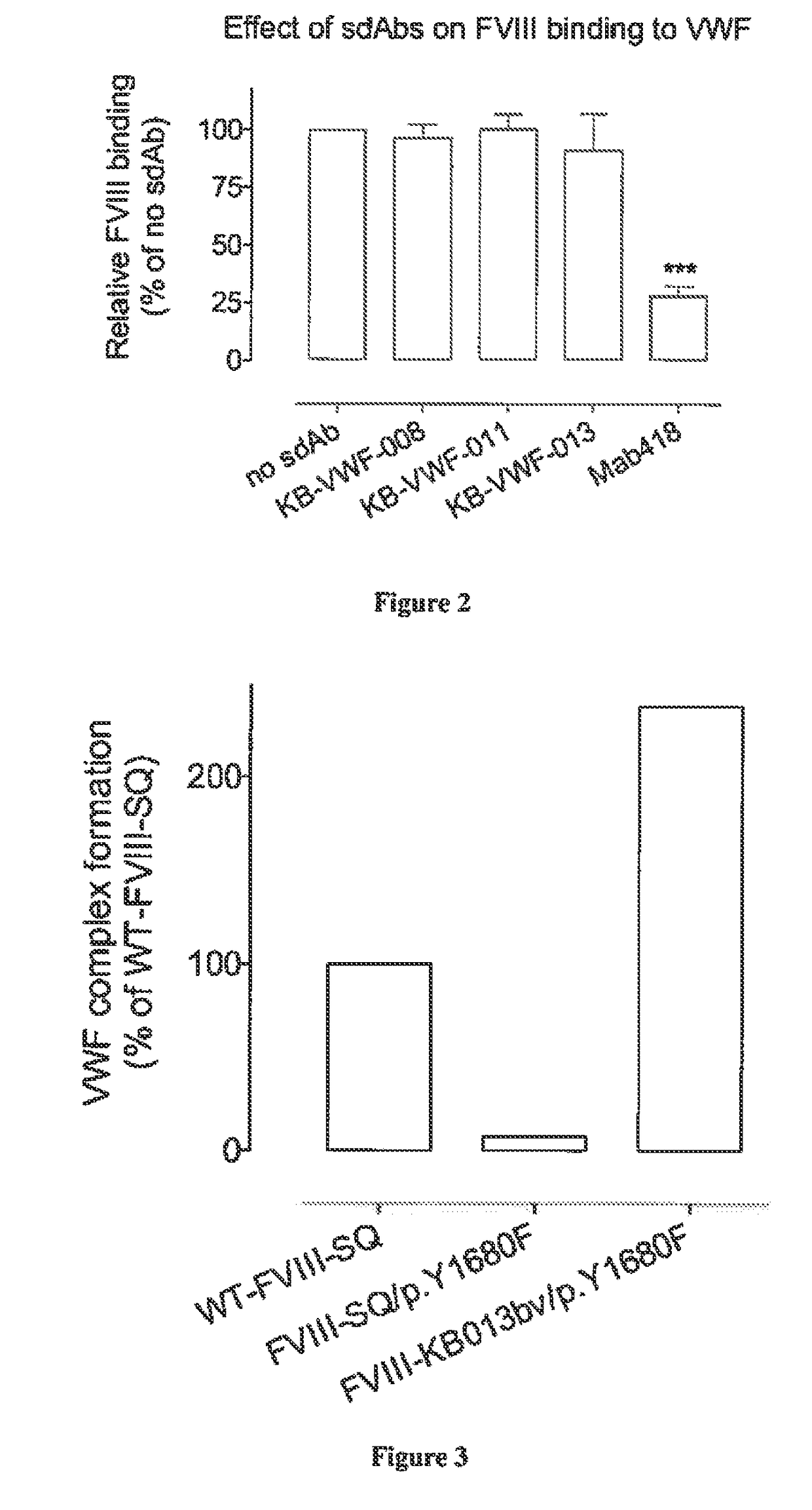 Anti-vwf d'd3 single-domain antibodies and polypeptides comprising thereof