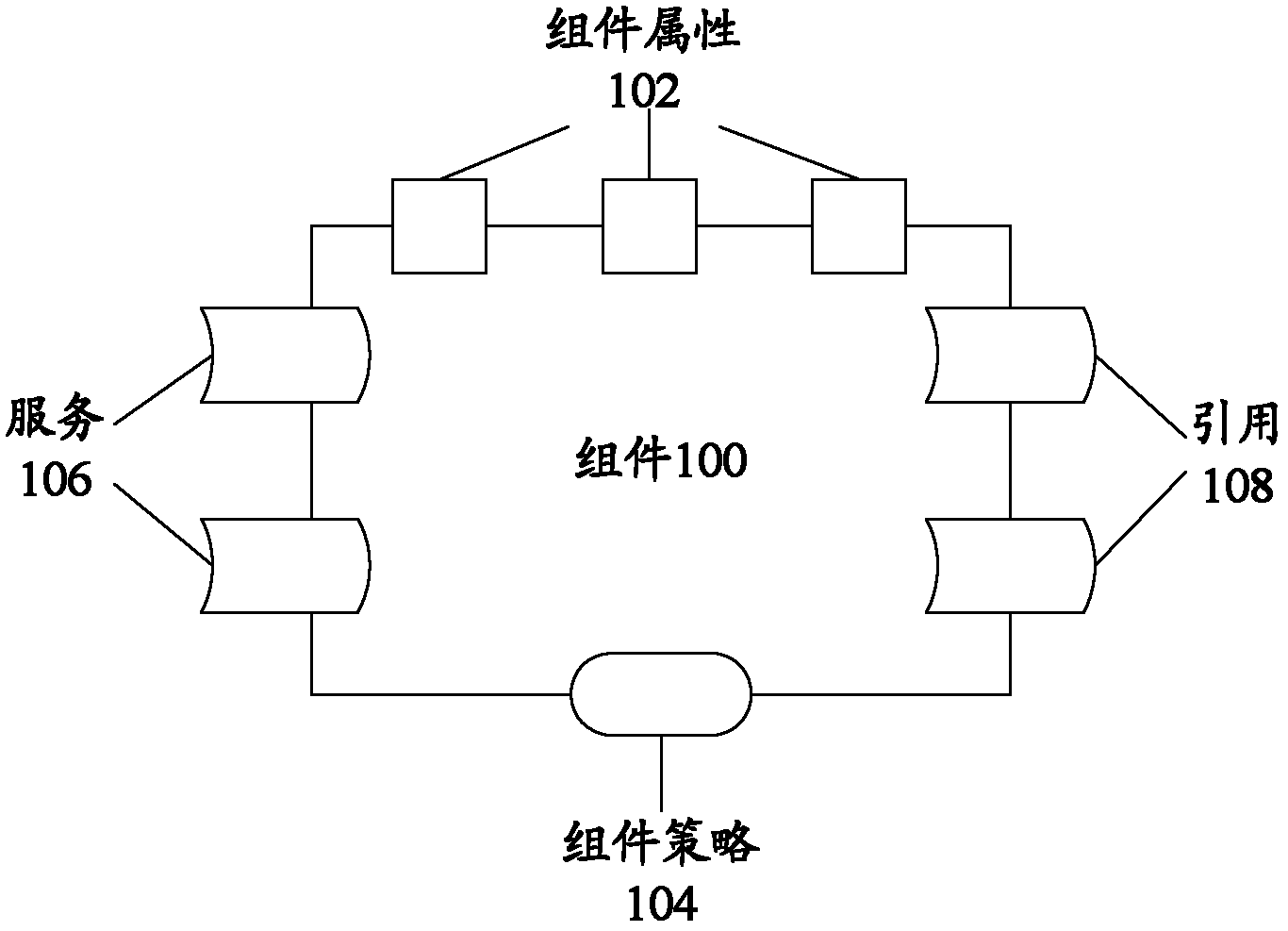 Distributed deployment system and method of components