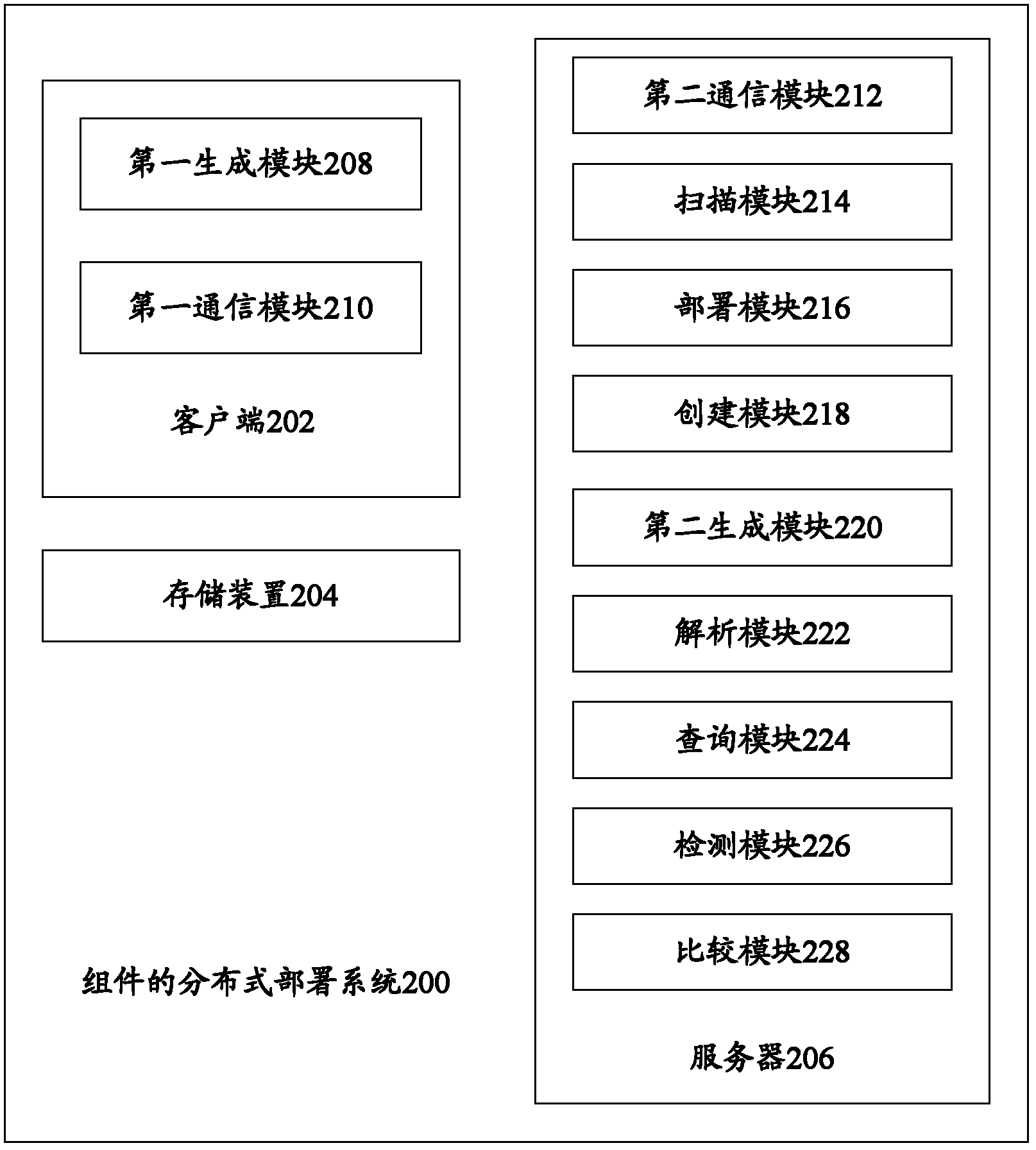 Distributed deployment system and method of components