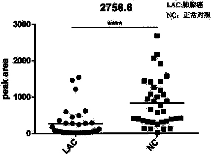 Application of urine gelsolin and polypeptide fragments thereof in lung adenocarcinoma