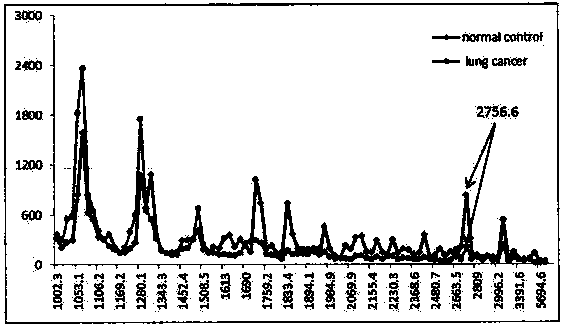 Application of urine gelsolin and polypeptide fragments thereof in lung adenocarcinoma