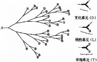 Hyperbranched UV (ultraviolet) resin as well as preparation method and application of hyperbranched UV resin in coating