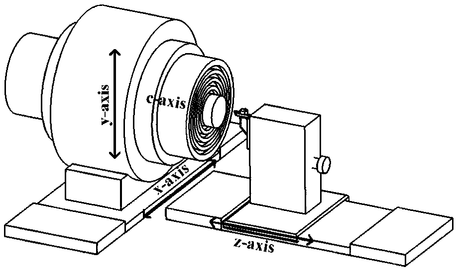 Non-contact precise tool setting gauge of ultra-precise diamond turning tool and tool setting method