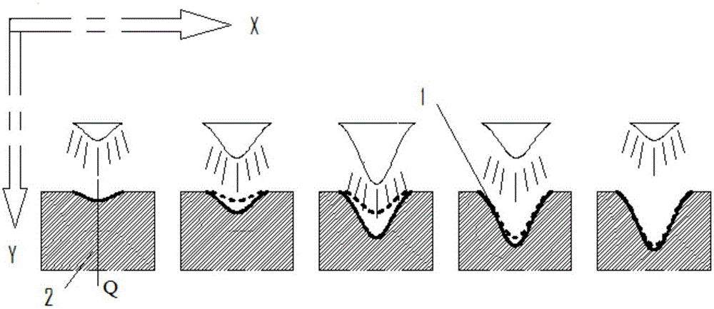 Quantitative removal method of metal coating by multi-pulse laser ablation