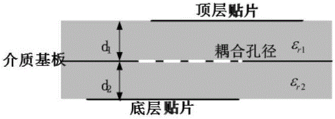 Aperture multi-layer structure-based high-out-of-band rejection frequency selective material design method