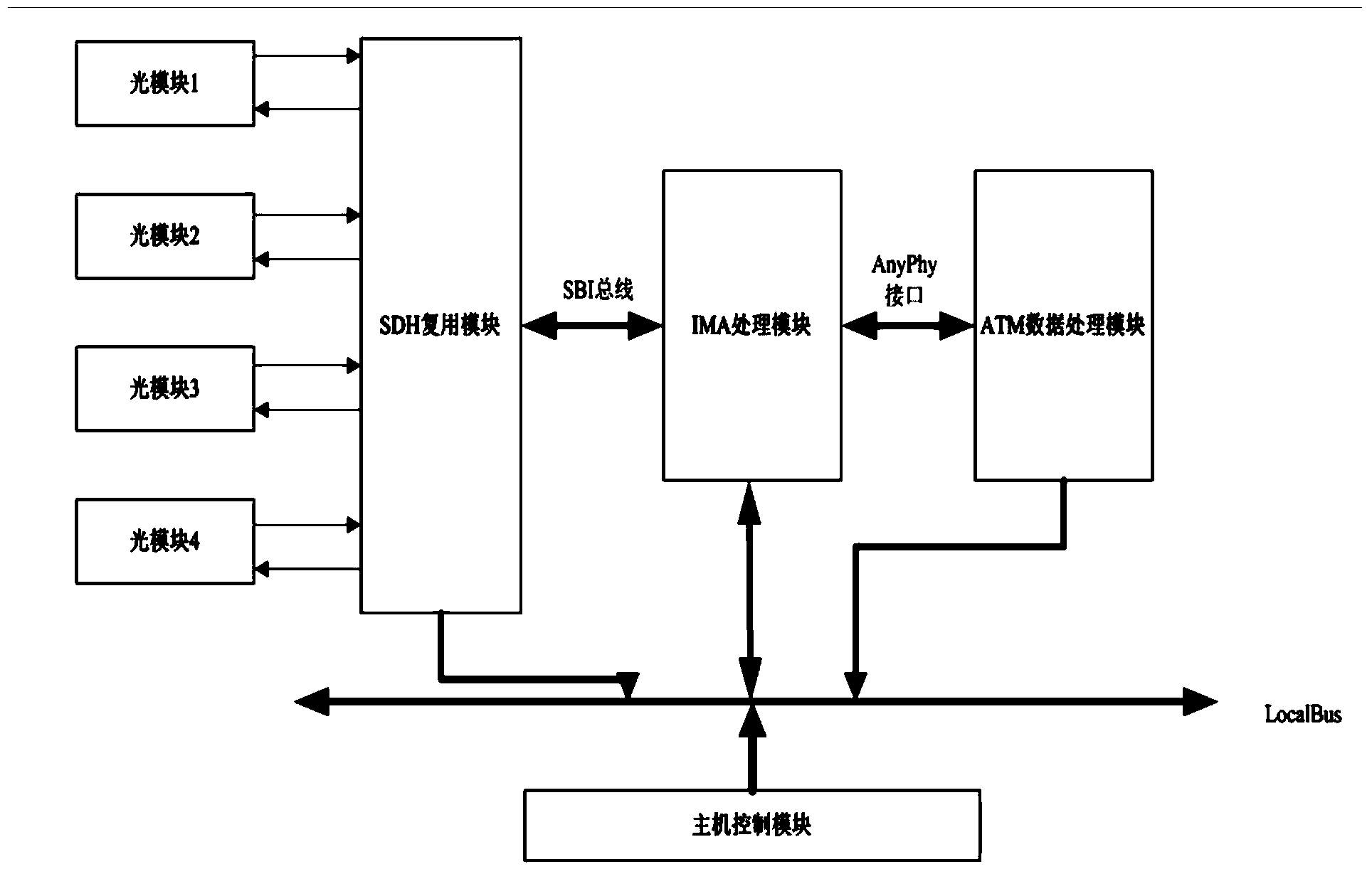 Channel testing device and method