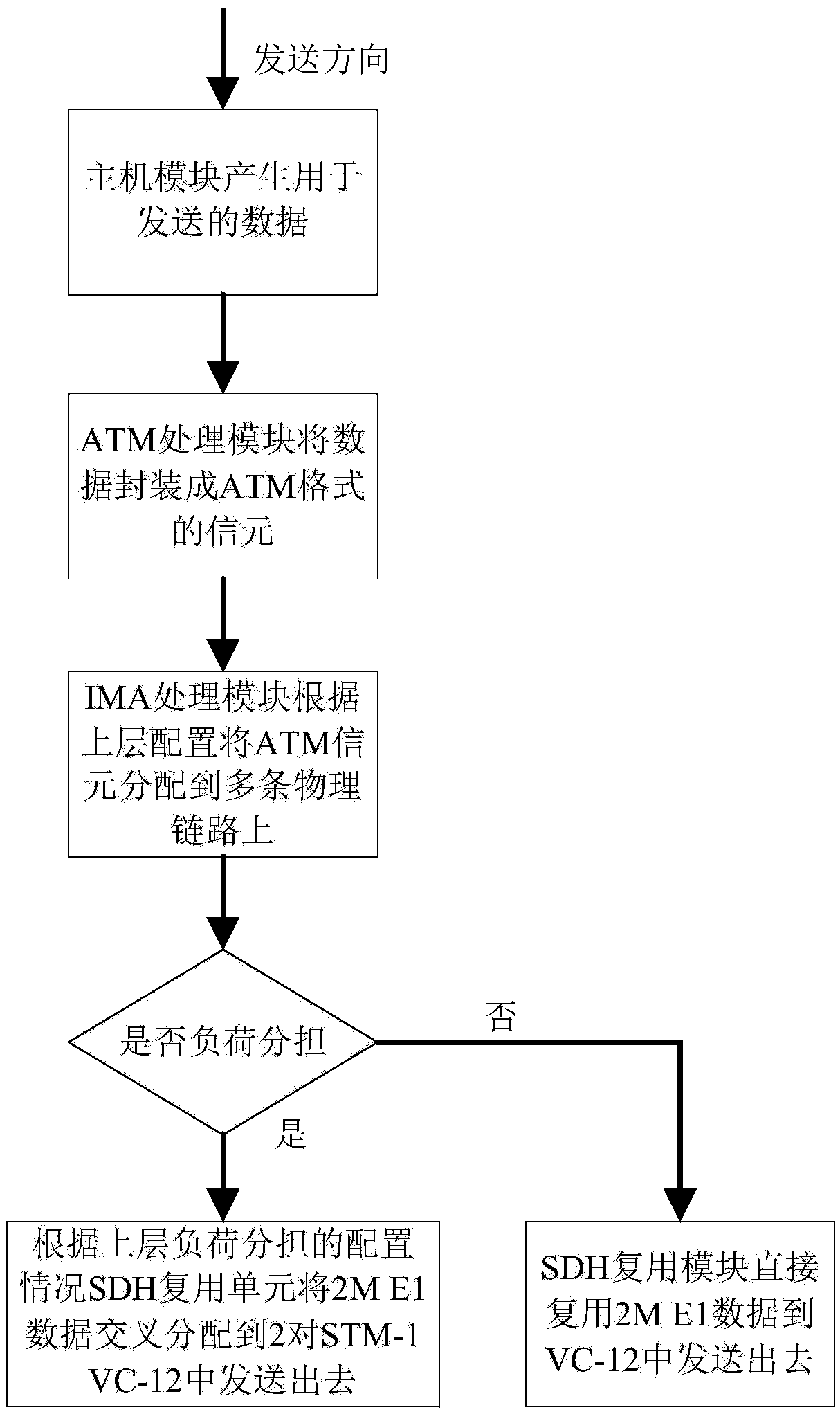 Channel testing device and method