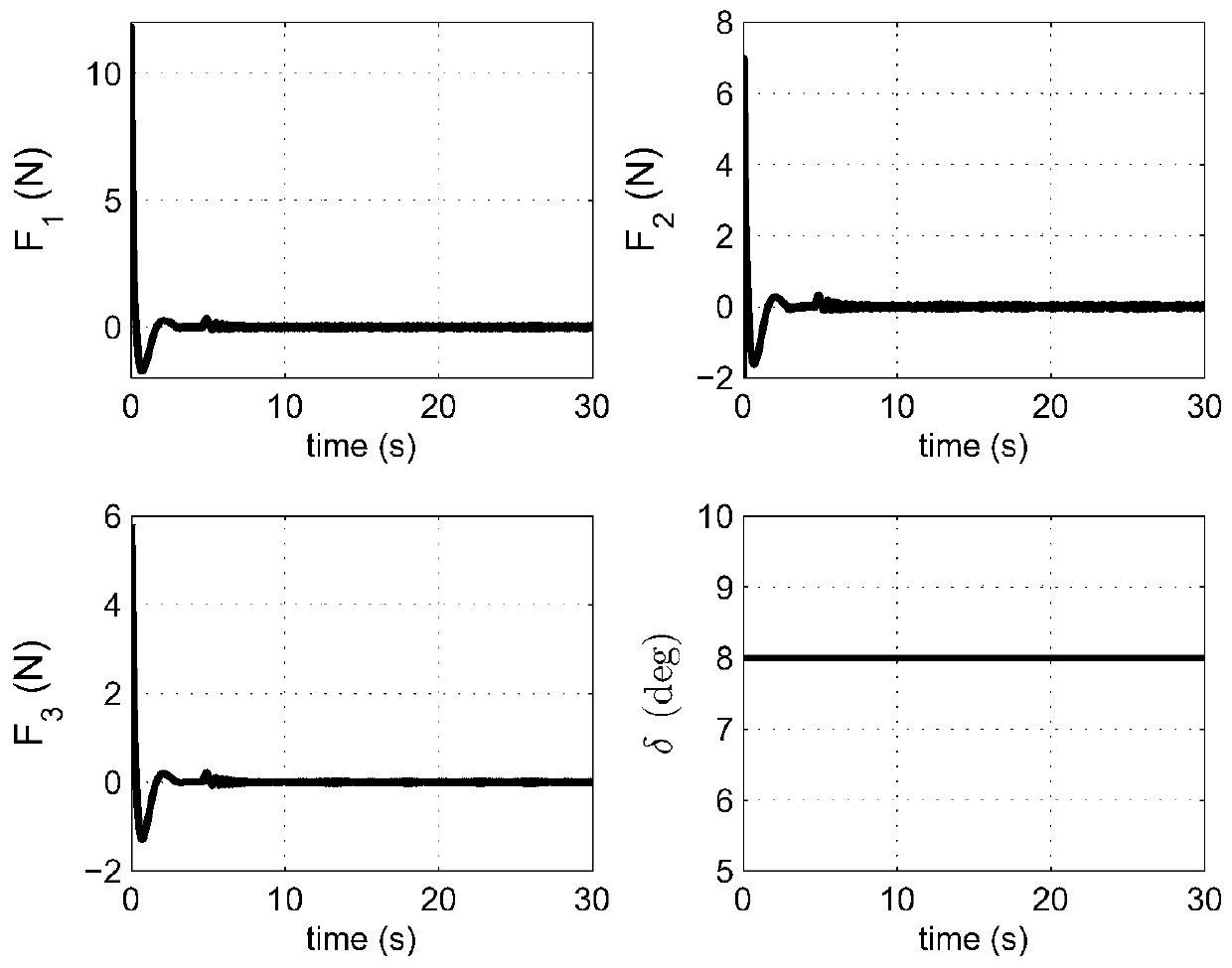 Attitude robust adaptive fault-tolerant control method for unmanned aerial vehicle steering engine fault