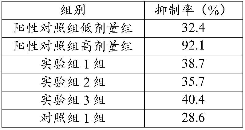 Medicine composition with effect of reducing uric acid as well as preparation method and purpose thereof