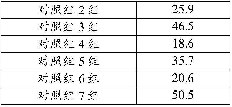 Medicine composition with effect of reducing uric acid as well as preparation method and purpose thereof