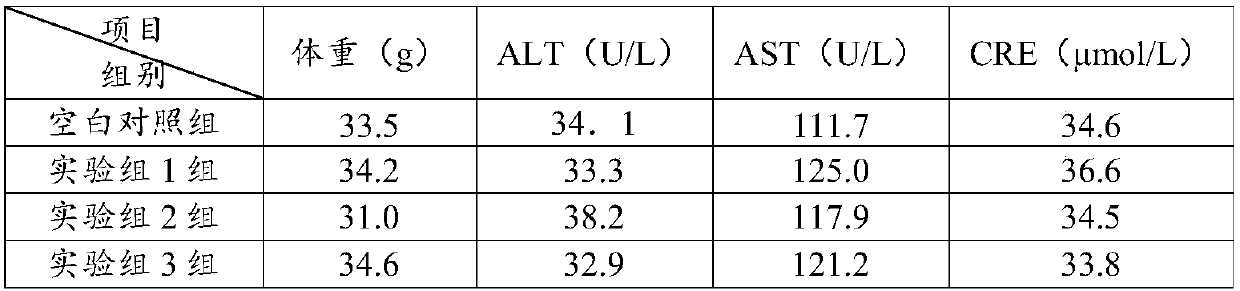 Medicine composition with effect of reducing uric acid as well as preparation method and purpose thereof