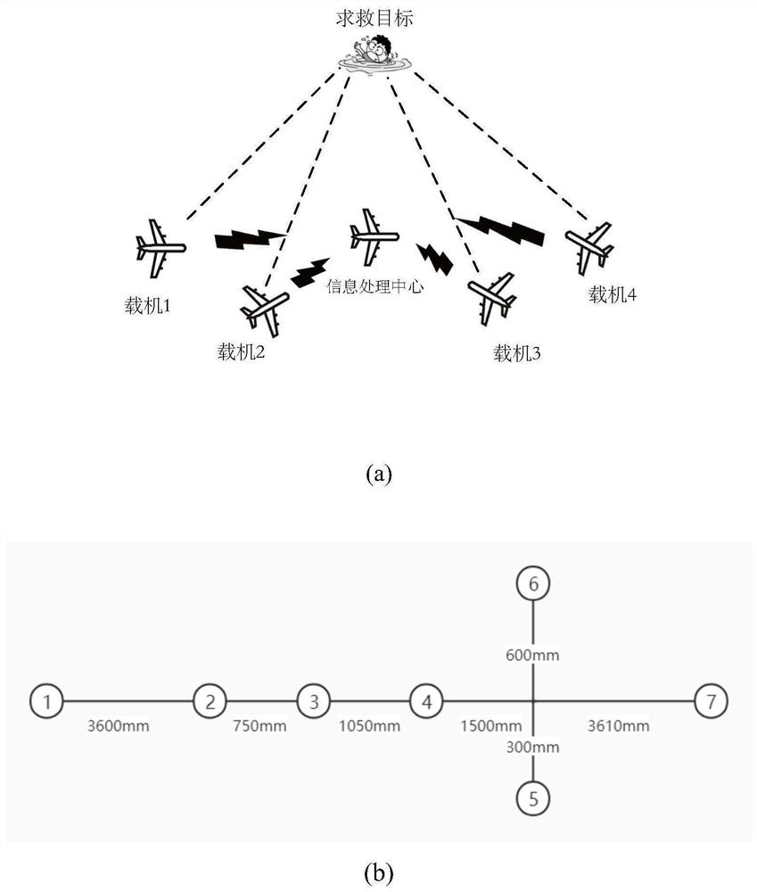 High-precision spatial spectrum direction finding method based on specific non-equidistant array structure