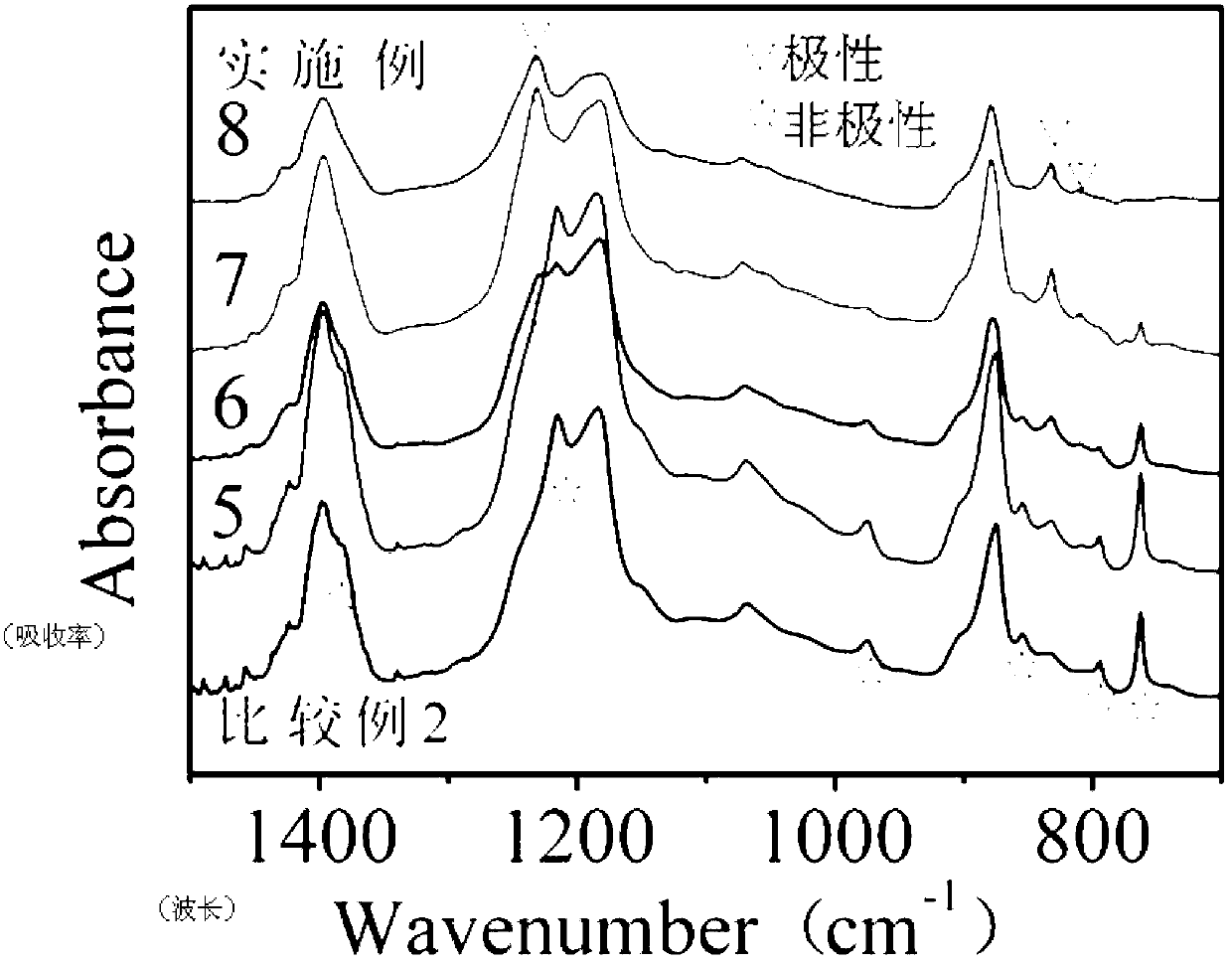 Polar crystal-form polyvinylidene fluoride and preparation method of composite thereof