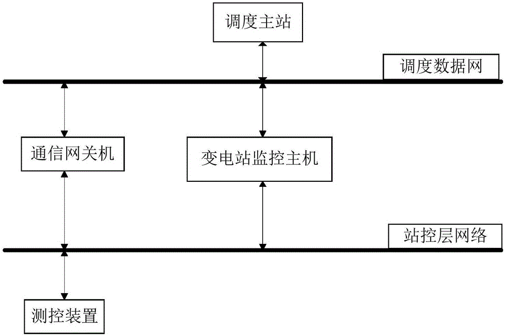 Intelligent master station and sub-station multi-level anti-misoperation locking system