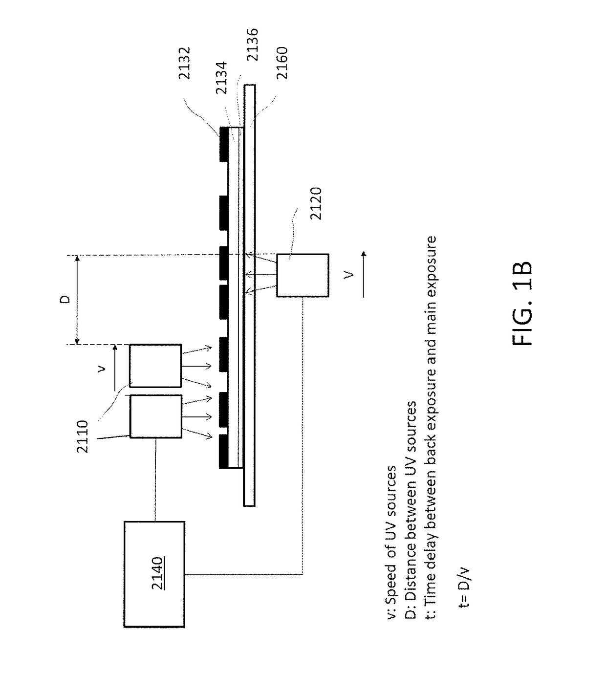 Process and apparatus for controlled exposure of flexographic printing plates and adjusting the floor thereof